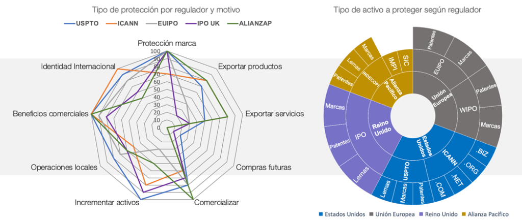 Proteger marcas comerciales